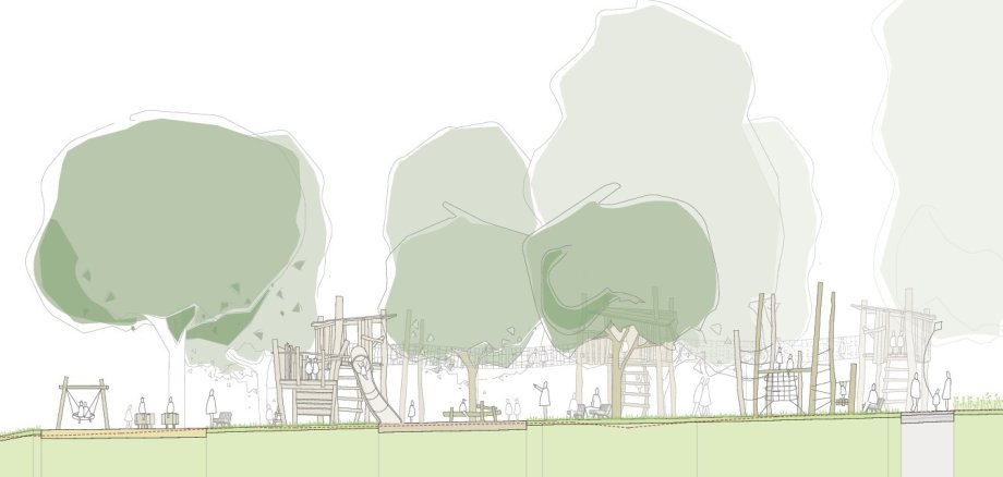 Spielplatz Visualisierung