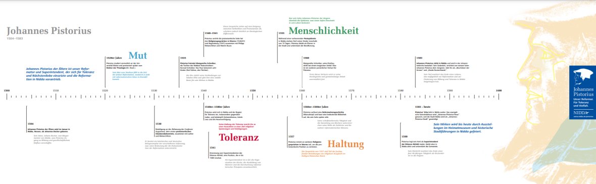 Pictogramm der Zeitstrahl-Grafik
