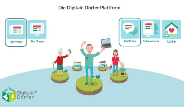 Foto Dorffunk App